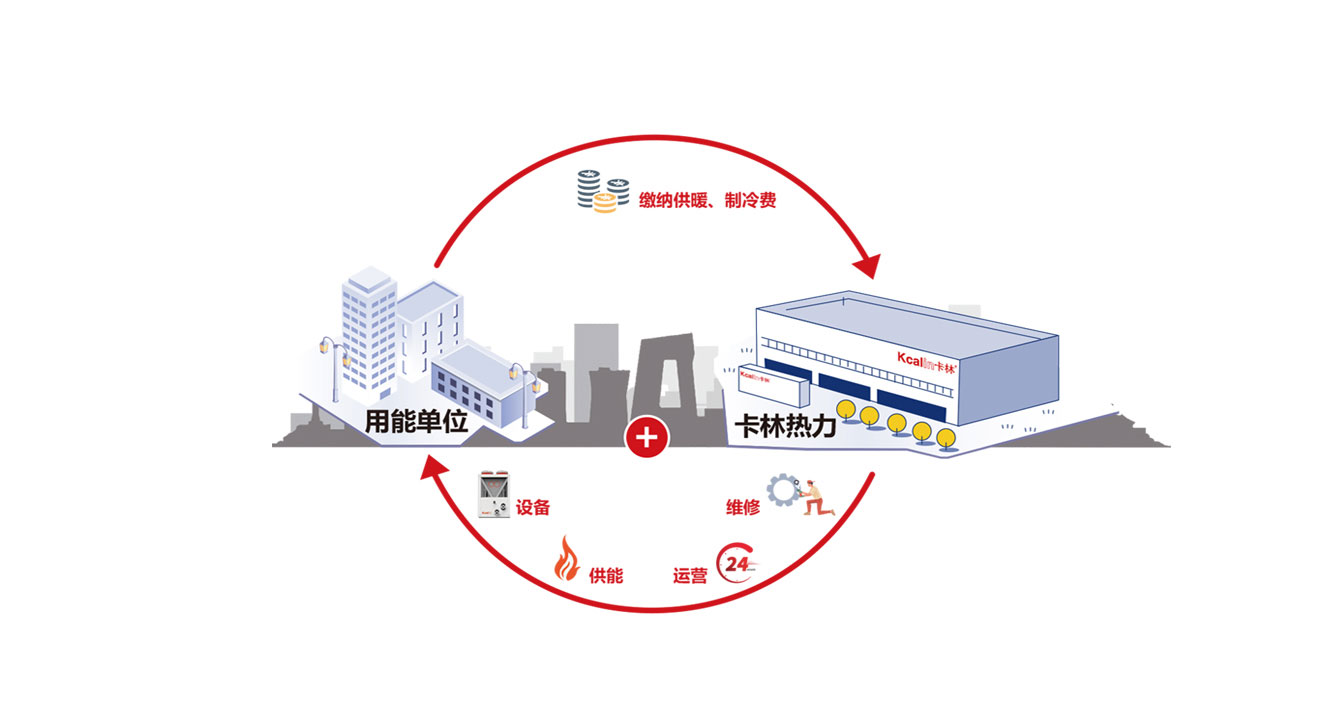 熱力運(yùn)營