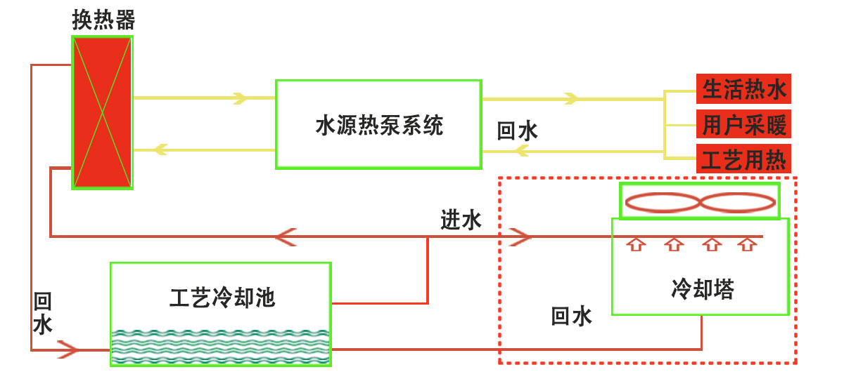 水源熱泵系統(tǒng)應(yīng)用