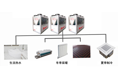 舒適溫暖的選擇！探索空氣源熱泵機(jī)組供暖
