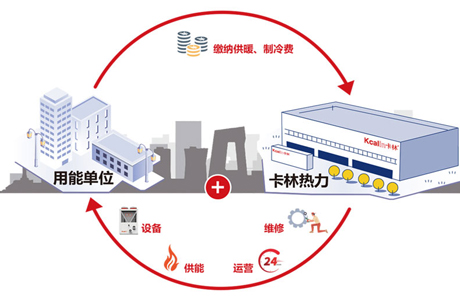 分散式供熱與集中供熱的優(yōu)缺點比較