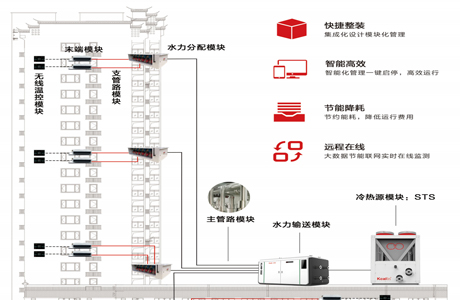 商業(yè)樓宇空氣源熱泵供暖系統(tǒng)，節(jié)能環(huán)保的熱力供應(yīng)選擇