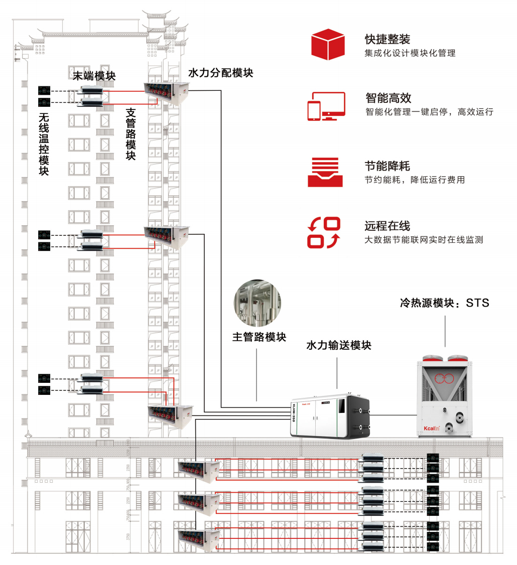 卡林STS空氣源熱泵引領(lǐng)高端酒店采暖制冷新潮流