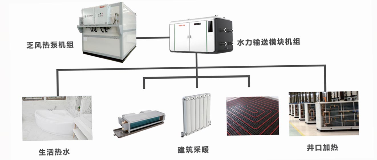 礦用空氣加熱機(jī)組的工作原理與應(yīng)用案例