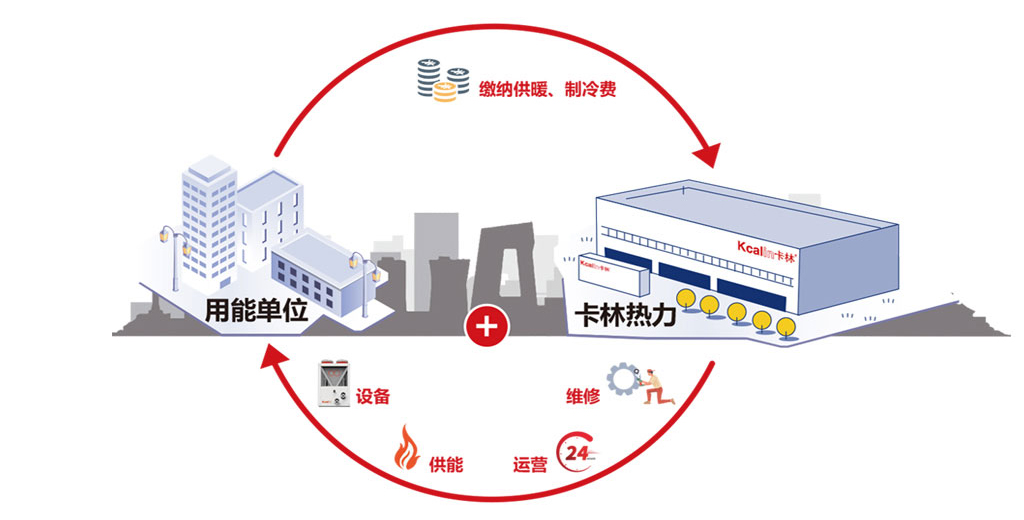 定制化供熱解決方案,卡林新能源公司滿足不同小區(qū)需求