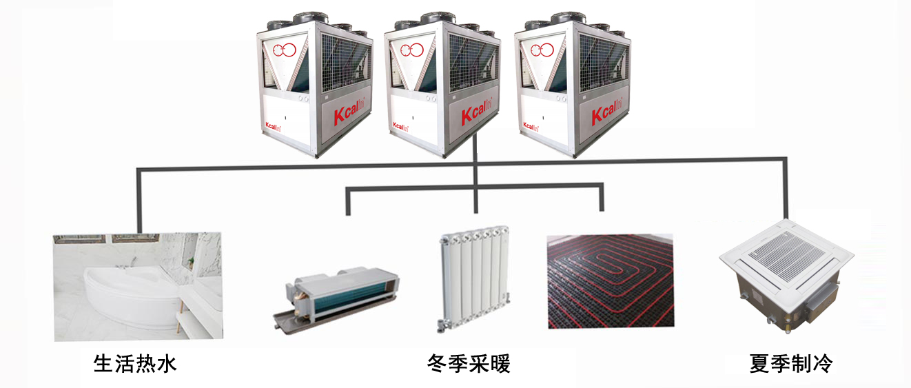 一機(jī)多用，空氣能熱泵供暖兼顧制冷和熱水需求