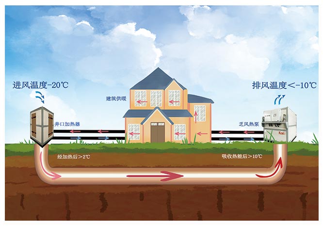 低溫環(huán)境下的供暖利器，揭秘乏風(fēng)熱泵的工作原理